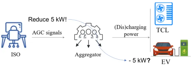 Figure 1: Diagram of real-time power disaggregation problem