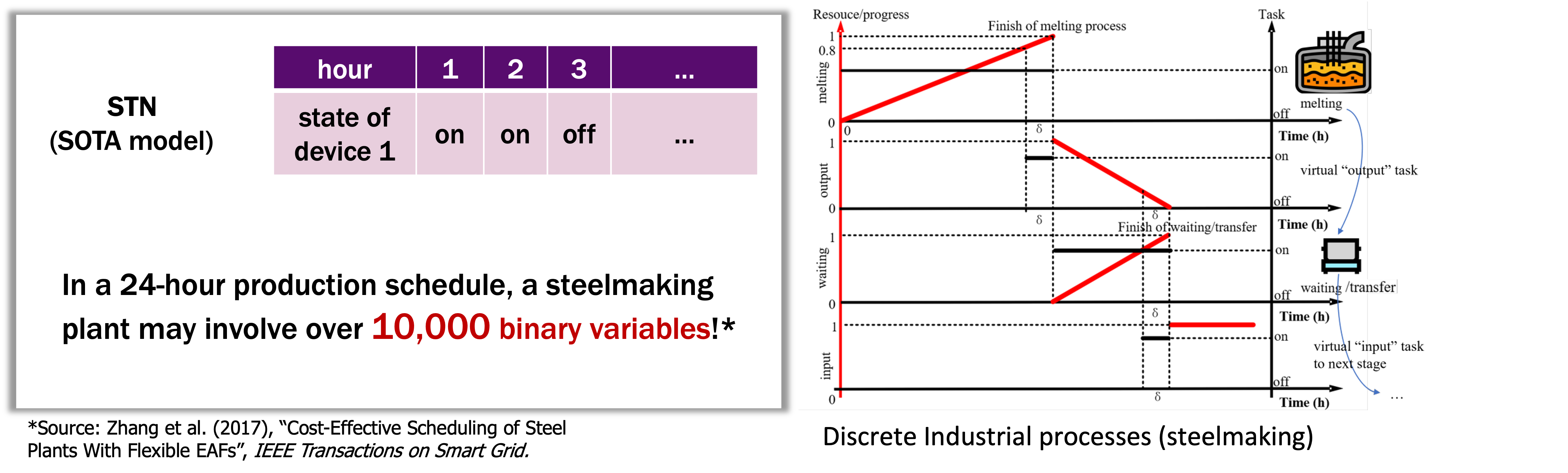 Diagram of the industrial production-process modeling framework