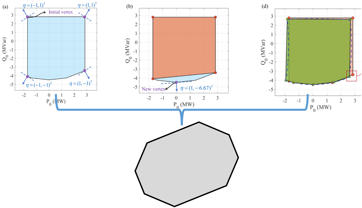 Dimension Reduction